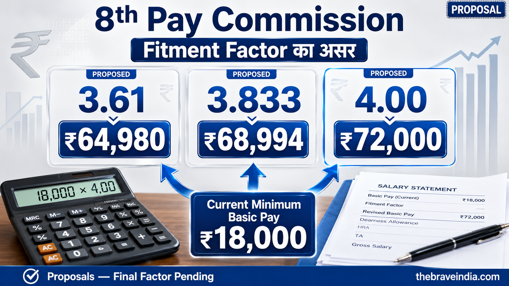 8th Pay Commission