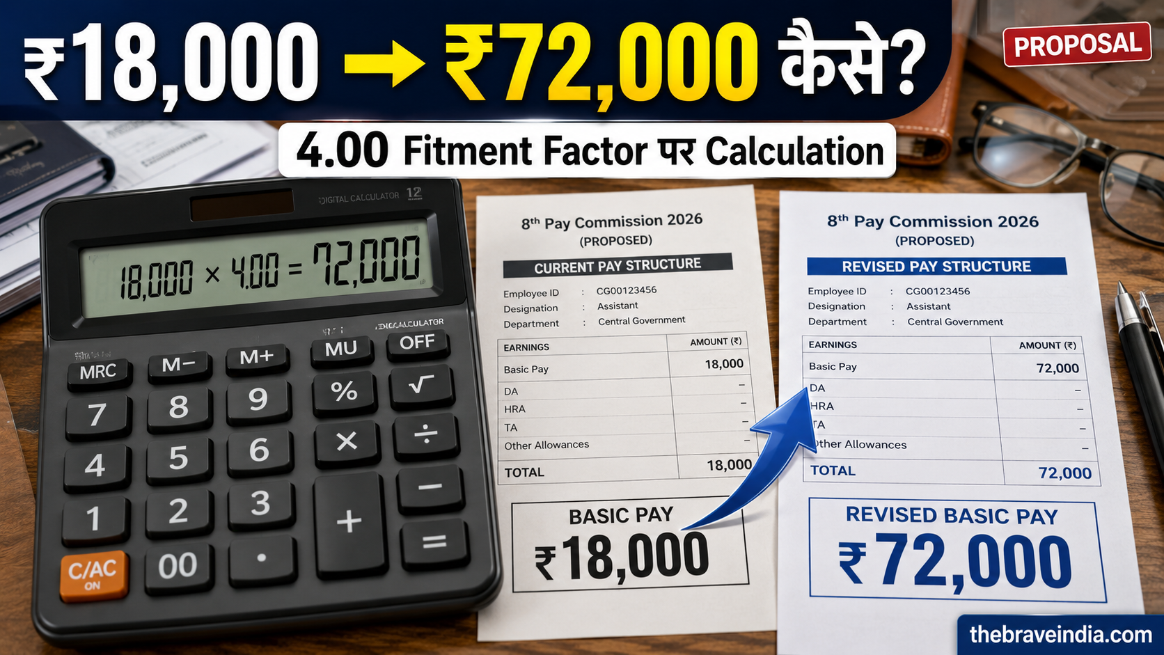 8th Pay Commission