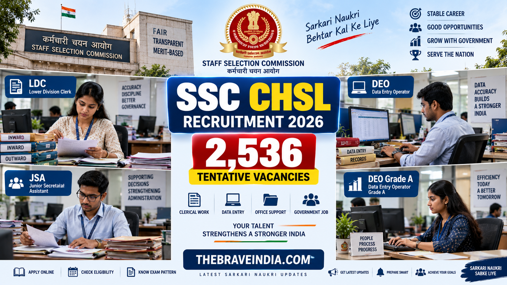 SSC CHSL Recruitment 2026