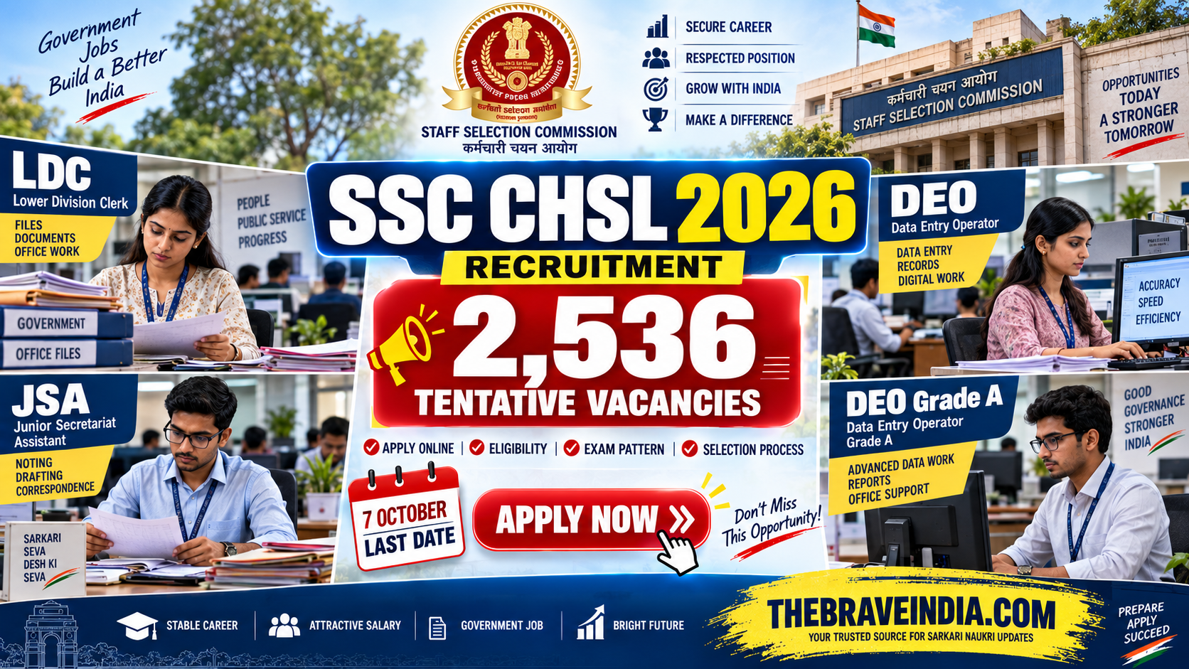 SSC CHSL Recruitment 2026