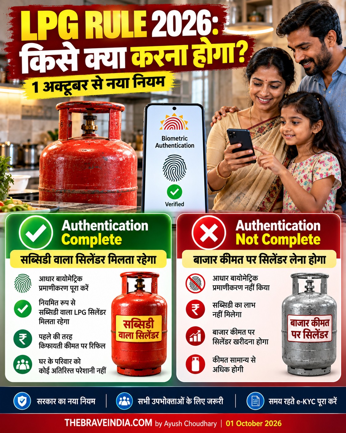LPG Cylinder