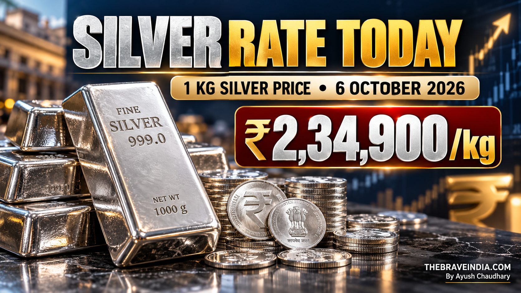 Silver Rate Today