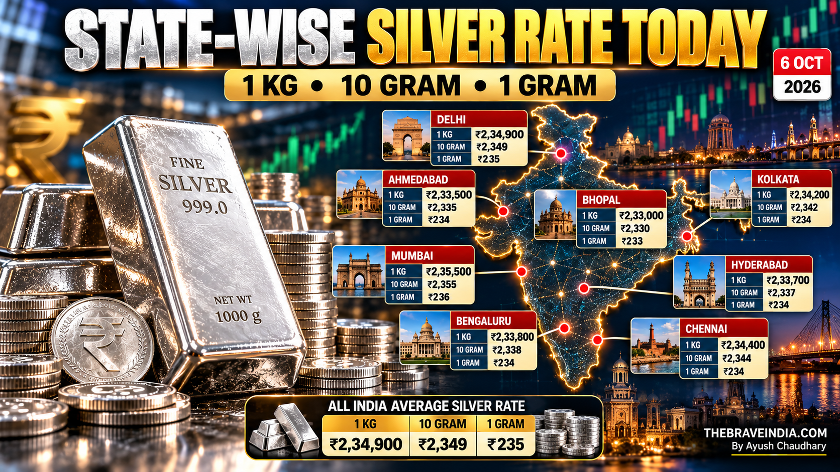 Silver Rate Today
